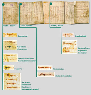 1250. Pavia, Archivio Storico Civico, registri comunale in pergamena, n. 16. Scrittura comunale di mano notarile. Frammento: bifolio. Edizione: CANT, Appendice 1: Estimo delle terre del contado pavese del 1250, pp. 155-64; Appendice 2: Le localit del distretto pavese nei diplomi imperiali, pp. 165-7; Appendice 3: Oscillazioni di territorio dal 1164 al 1250, pp. 168-71, in SETTIA, Il distretto pavese nellet comunale: la creazione di un territorio, in Storia di Pavia, vol. III, Dal libero comune alla fine del principato indipendente, 1024-1535. Tomo I: Societ, istituzioni, religione nelle et del Comune e della Signoria, a cura della Banca del Monte di Lombardia, Pavia-Milano 1992, pp. 117-71