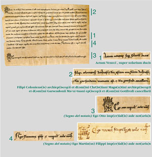 I DOCUMENTO: 1177 agosto 22, Venezia. Pavia, Archivio Storico Civico, pergamene comunali, n. 16. Copia autentica redatta l’anno seguente dal notaio imperiale Otto dall’originale ora perduto di Martino Filippi. II DOCUMENTO: 1193 dicembre 10, Pavia. Milano, Archivio di Stato, Archivio Diplomatico, pergamene, cart. 670, fasc. 280a. Originale (particolare del segno notarile e della sottoscrizione autografa di Martino Filippi)